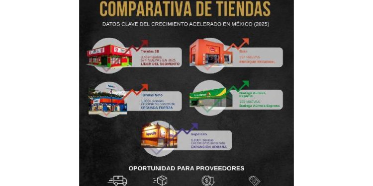 La conquista de la esquina: La era del hard discount en México