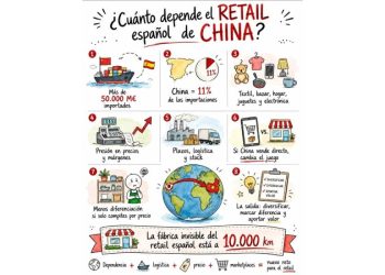 La dependencia del gigante: ¿eficiencia o riesgo para el retail español?
