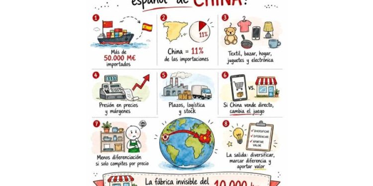 La dependencia del gigante: ¿eficiencia o riesgo para el retail español?