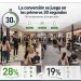 La ilusión de la venta: Por qué tu tienda no convierte