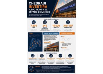 La jugada maestra de Chedraui: La conquista del territorio mexiquense