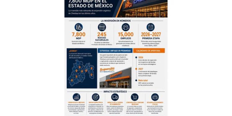 La jugada maestra de Chedraui: La conquista del territorio mexiquense