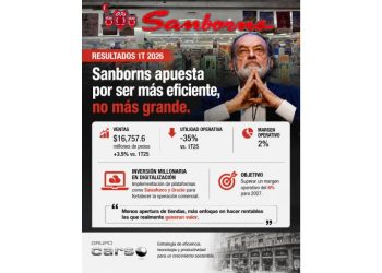 La metamorfosis de Sanborns: ¿Menos tiendas para ganar más?