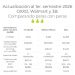 La nueva batalla del retail en México: Velocidad, escala y capital