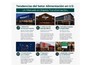 La nueva era del retail en Estados Unidos: Adaptación o irrelevancia