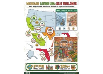 La potencia silenciosa: Por qué el retail latino es el nuevo gigante de EE. UU.