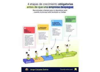 La tiranía de la inmediatez: Por qué tu negocio no es un fracaso