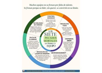 Líderes que frenan: cuando el mayor obstáculo eres tú