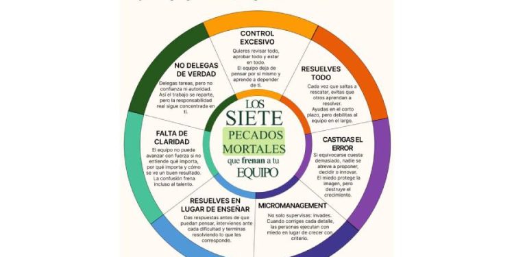 Líderes que frenan: cuando el mayor obstáculo eres tú