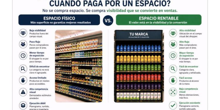 Más allá del espacio: La nueva rentabilidad del Retail