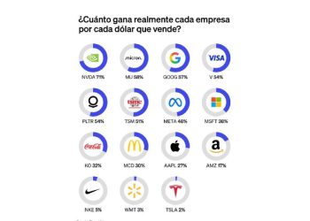 Más allá del margen: Cómo la IA rompe el viejo dilema empresarial