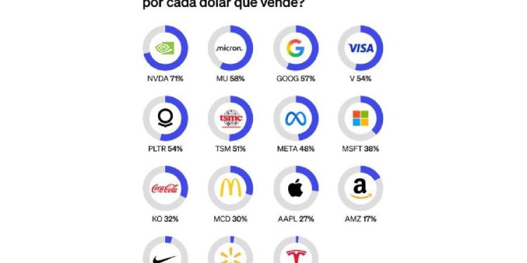 Más allá del margen: Cómo la IA rompe el viejo dilema empresarial