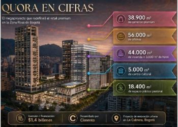 Quora y Andino redefinen el lujo comercial