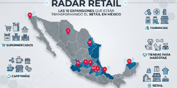 Radiografía del retail mexicano: Estrategia, crecimiento y rentabilidad