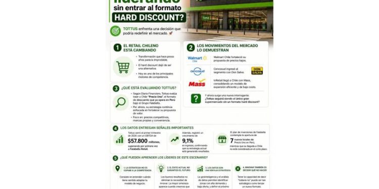 Tottus frente al espejo: ¿Es el hard discount el único camino?